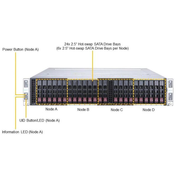 Supermicro AS-2124BT-HTR 4Node Dual AMD EPYC & 2TB RAM 2U Server